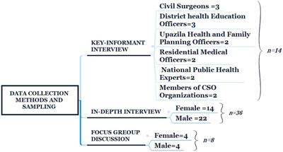 Risk communication and community engagement in the context of COVID-19 response in Bangladesh: a qualitative study